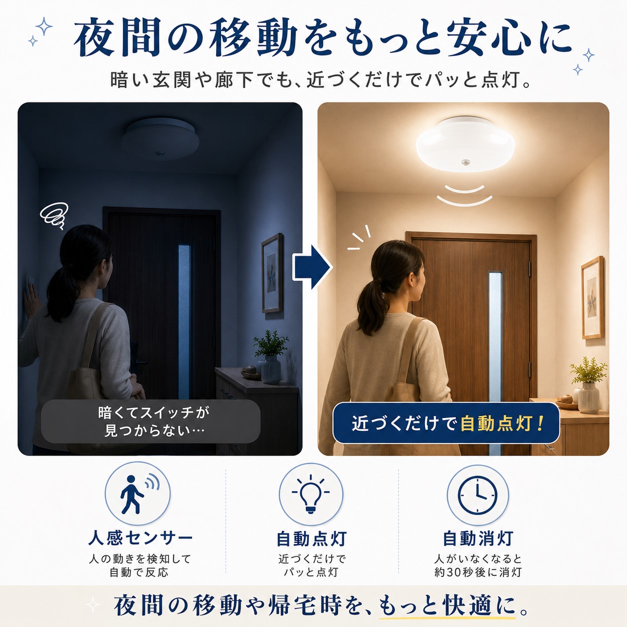 2026新発売!センサーライト 人感センサーラ...の詳細画像2