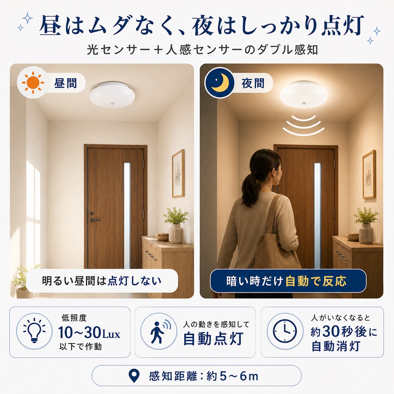 2026新発売!センサーライト 人感センサーラ...の詳細画像3