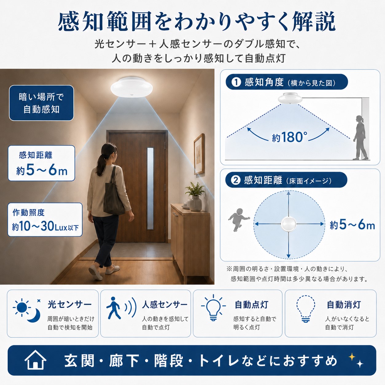 2026新発売!センサーライト 人感センサーラ...の詳細画像4