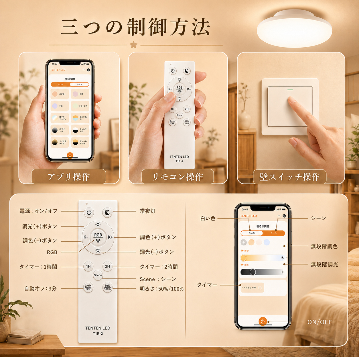 LEDシーリングライト 小型 スマート照明 アプリ リモコン操作 6畳 8畳