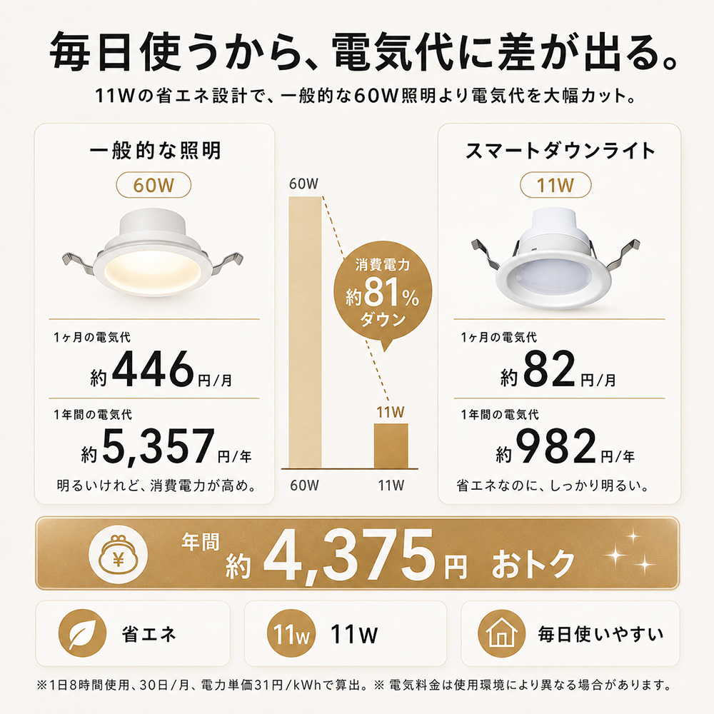 2026新モデル LEDダウンライト φ100mm アプリ・リモコン操作