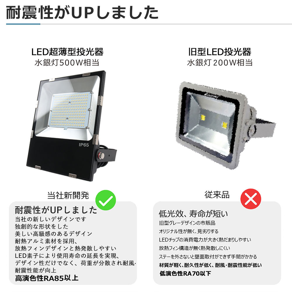 激安 超爆光 薄型LED投光器 50W 水銀灯500w相当 明るい IP65防水防塵 防雨型 屋外照明 多用途投光器 LED 投光機 led外灯 看板灯 作業灯 駐車場灯 角度調節式｜awagras02｜16