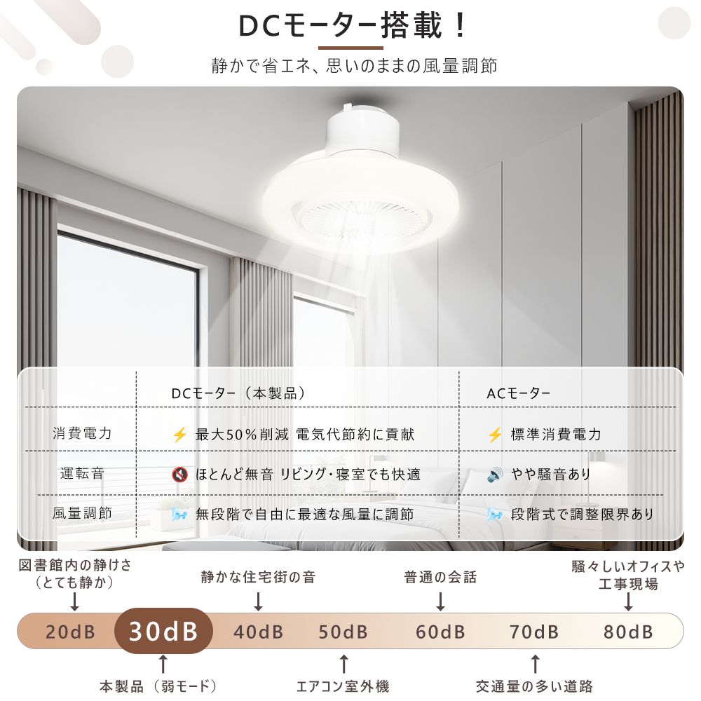 リモコン付き・スマホ操作 ledファン付きシーリングライト シーリング