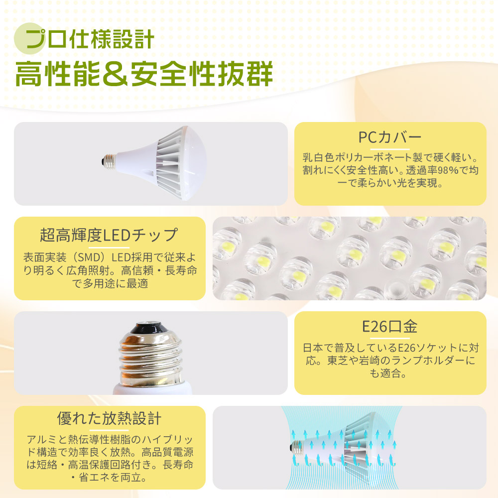 LED電球35w e26口金 高輝度7000lmの明るさ 350w水銀灯相当 LEDバラ