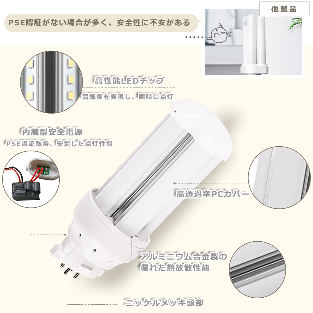 360度照射 FDL9 LED蛍光灯 GX10q 口金 工事必要タイプ 消費電力4W 明る