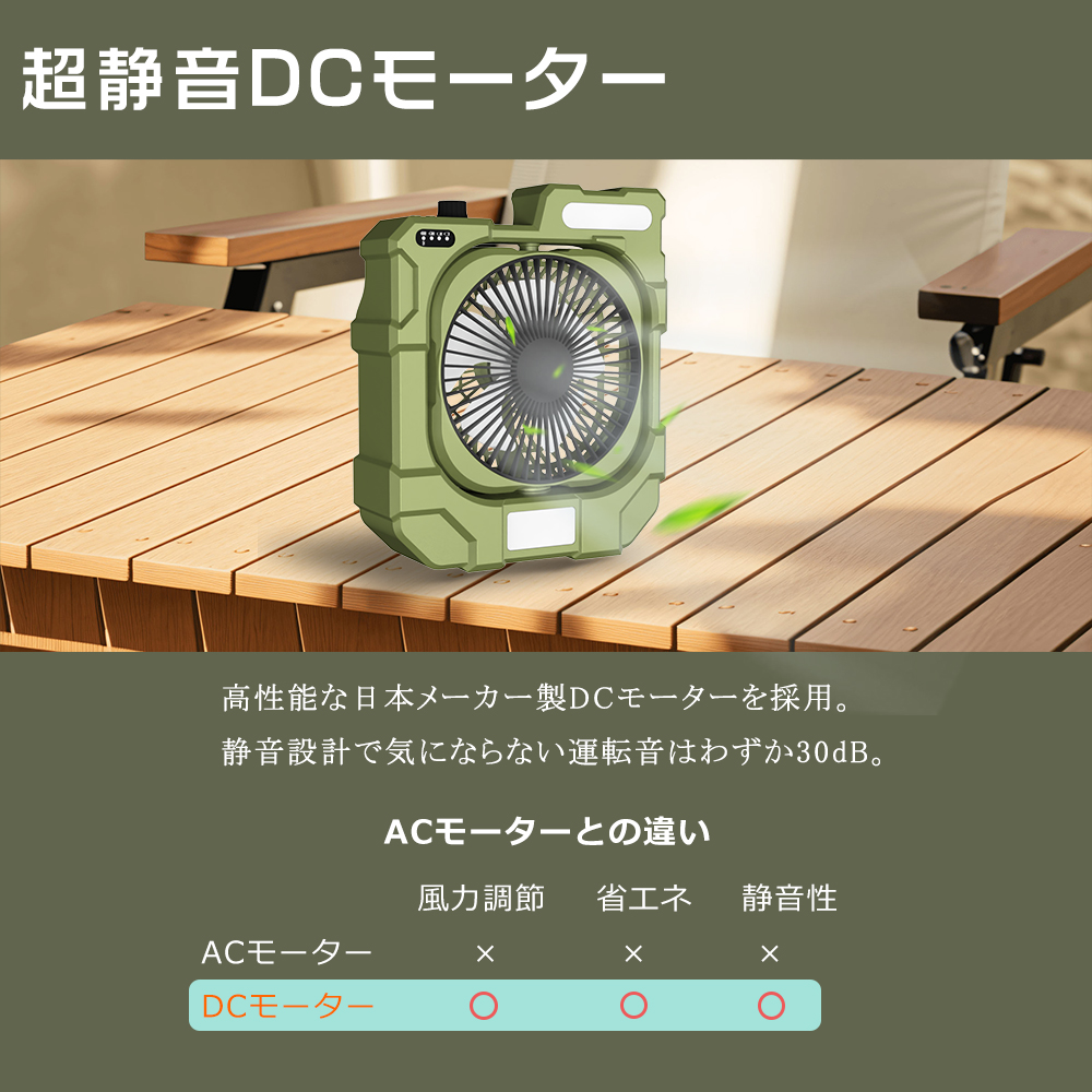 防災グッズ 扇風機 強力 12800mAh DCモーター 自動首振り ポータブル