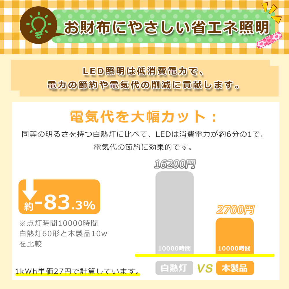 ★ 数量選択可能 お得セット 1〜20個★白色4000K  LEDシーリングライト 小型 センサー付き ミニ 玄関/トイレ/廊下 薄形 ミニシーリングライト 人感センサーの画像