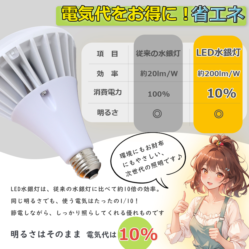 【30個セット】PAR56 LED高天井用 バラストレス水銀ランプ 70W E39 700W相当 ビームランプ 防水 IP66 LEDビーム電球 LEDバラストレス水銀灯 1年保証 PSE認証済の画像