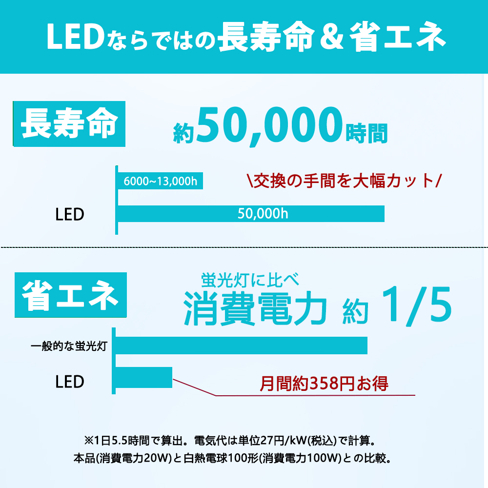 20W消費 一体型LEDライト シーリングライト 小型 軽量 節電 薄型 20W消費 一体型LEDライト シーリングライト 小型 軽量 節電 薄型
