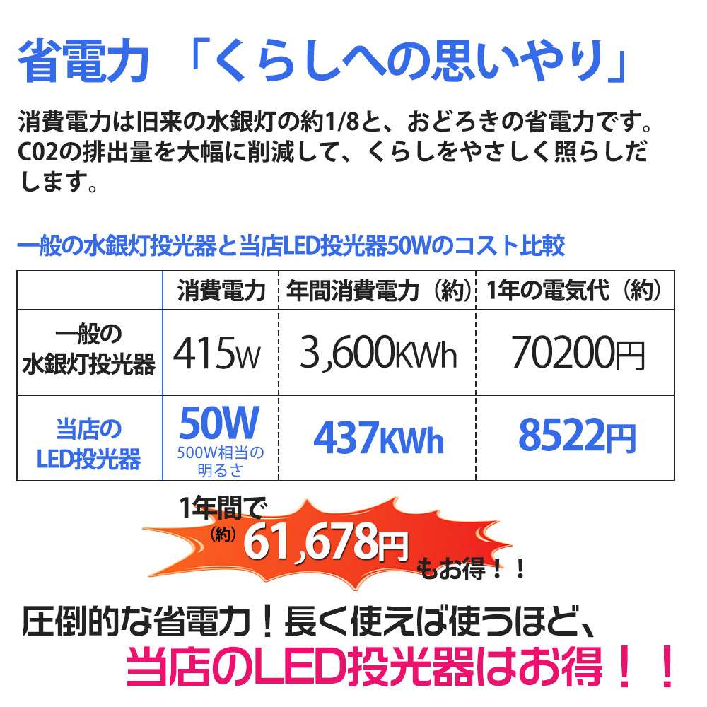専用ページになります。 50台セット】LED投光器 50W 500W相当 薄型 IP65防水 作業灯