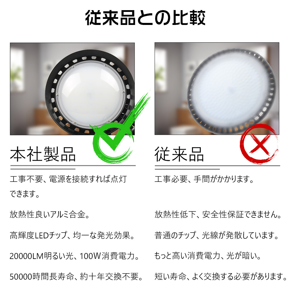 超爆光 明るい 高輝度LEDライト 20000LM 1000W水銀灯相当 LED新型