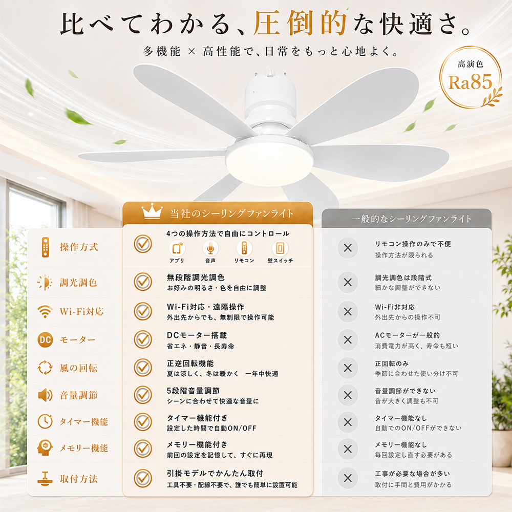 LEDシーリングファンライト 扇風機付き照明 ...の詳細画像2