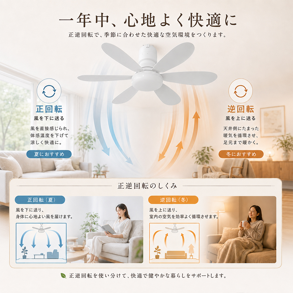 LEDシーリングファンライト 扇風機付き照明 ...の詳細画像5