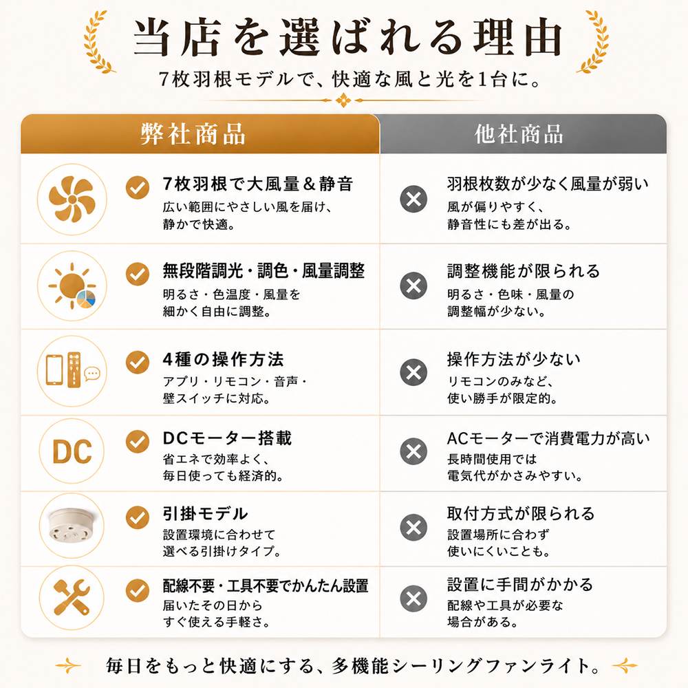 正逆回転・首振り】ファン付きシーリングライト 360°首振り 正逆回転