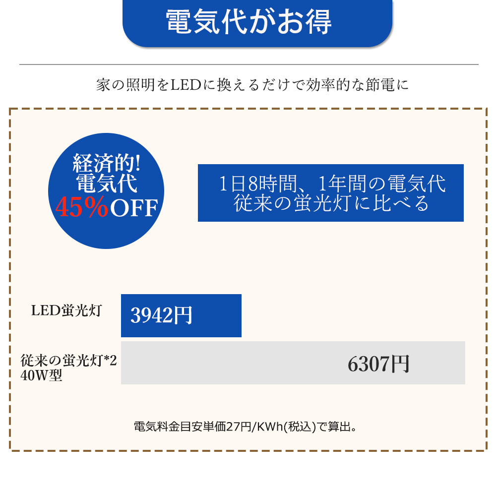 2本 LEDベースライト 40W2灯 トラフ型 50w 1250mm LED蛍光灯 40W型 逆