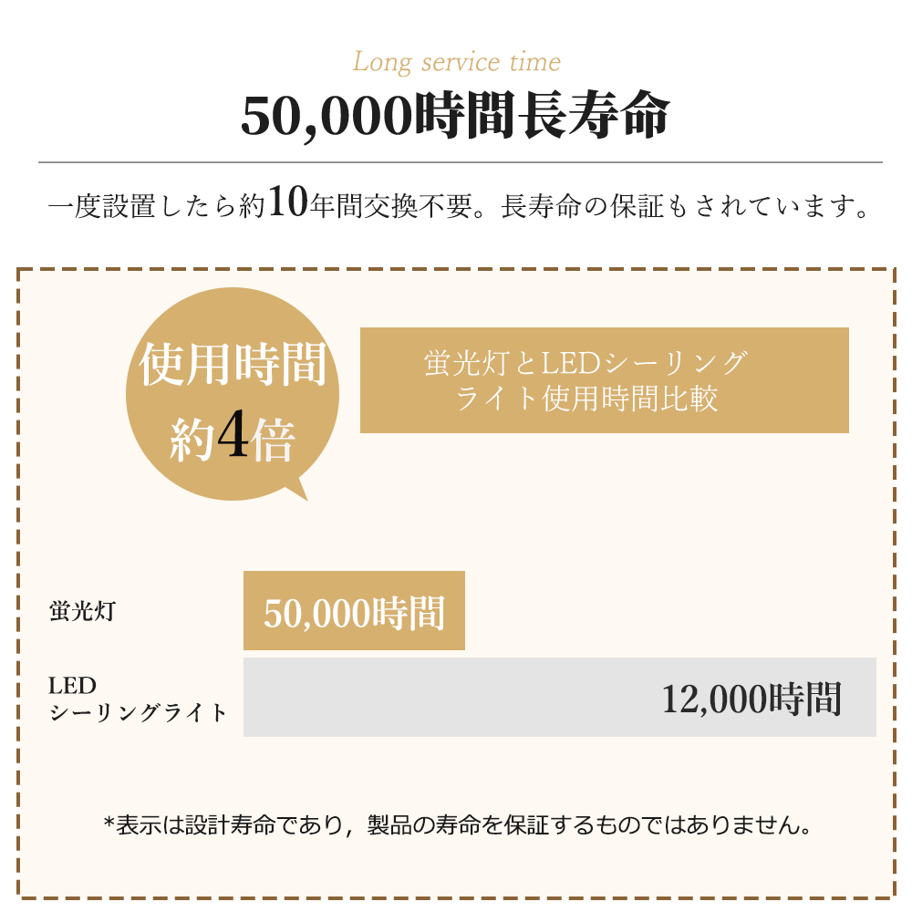 50個 防雨防湿 ledシーリングライト 防水 10w led蛍光灯 室内照明 led照明 天井照明 電気 照明器具 小型 丸型 キッチン 防水防塵 節電 トイレ 洗面所 浴室 玄関の画像