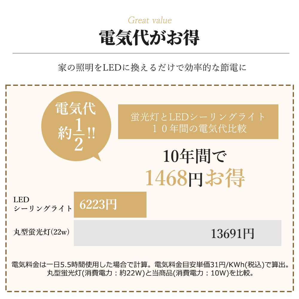 50個 防雨防湿 ledシーリングライト 防水 10w led蛍光灯 室内照明 led照明 天井照明 電気 照明器具 小型 丸型 キッチン 防水防塵 節電 トイレ 洗面所 浴室 玄関の画像