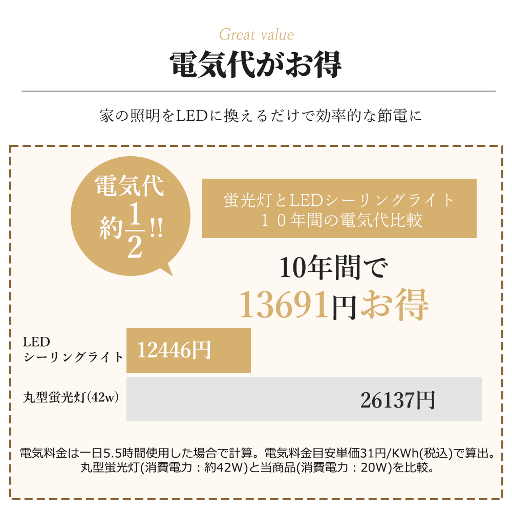 LED蛍光灯 シーリングライト led 灯り 明り 蛍光灯 LEDライト 簡単取付