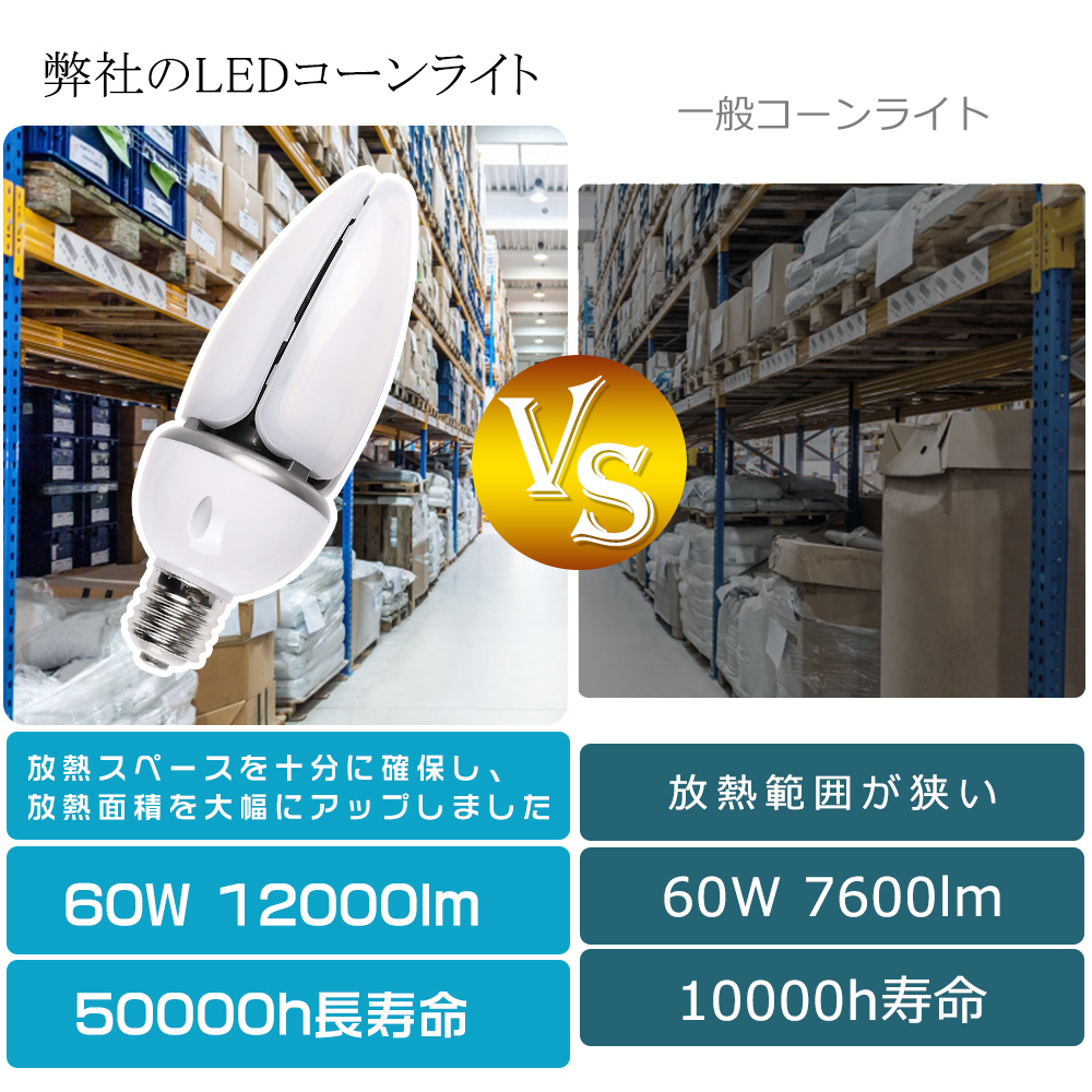30個 LED電球 E39 コーンライト LED水銀灯 密閉器具対応 IP65防水 LEDライト LED照明 街灯 防犯灯 コーン型 水銀灯交換用 LED水銀灯ランプ 天井照明 60W 省エネの画像
