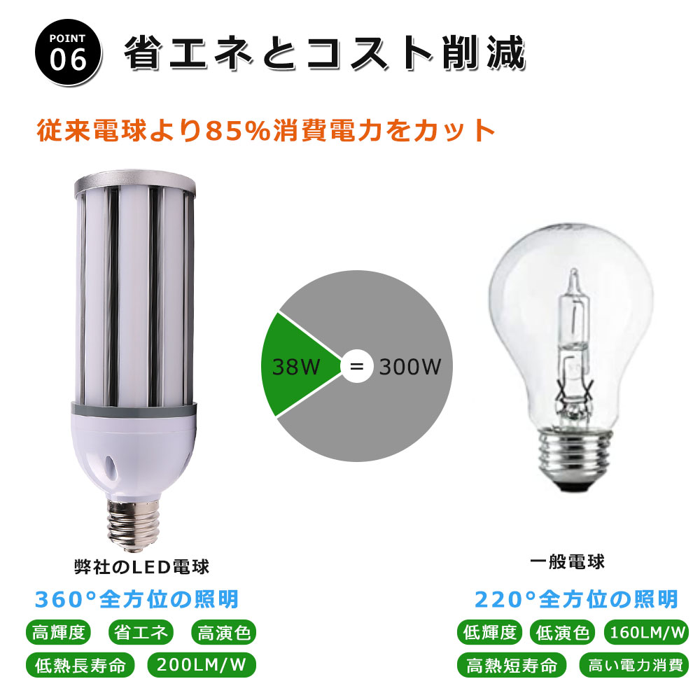コーン型led電球 300W相当 コーンライト LED水銀ランプ 38W 全光束