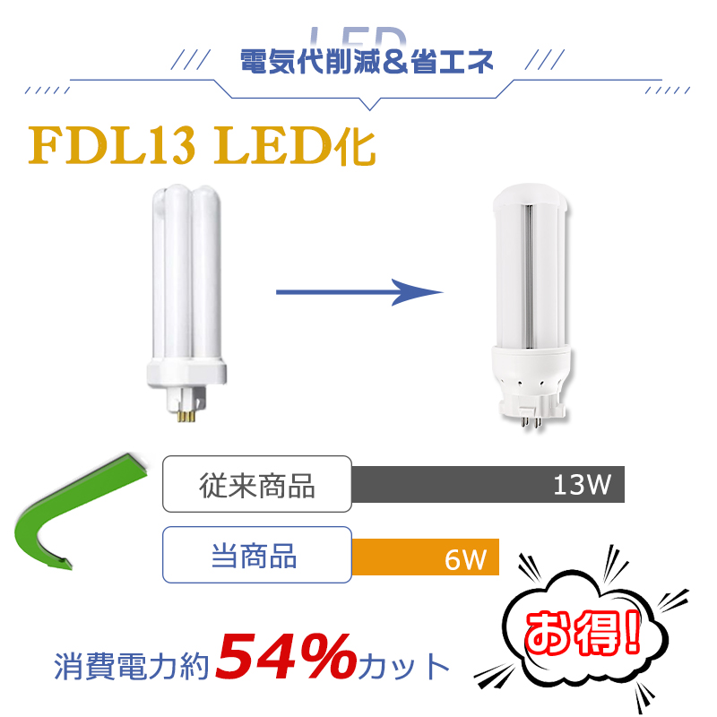 LED化 FDL13EX-W FDL13EXW 白色 コンパクト形蛍光灯13W パラライト ツイン2蛍光灯 FDL13形 消費電力6W GX10q口金 省エネ 長寿命50000H 室内照明 一年保証｜awagras03｜03