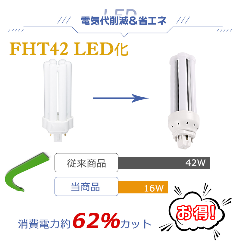 [100個入り]FHT42EX LED化 FHT42EX-L FHT42EX-W FHT42EX-N FHT42EX-D FHT42形 コンパクト形蛍光灯 ツイン3蛍光灯 ledに交換 省エネ42W→16W GX24q口金 1年保証の画像