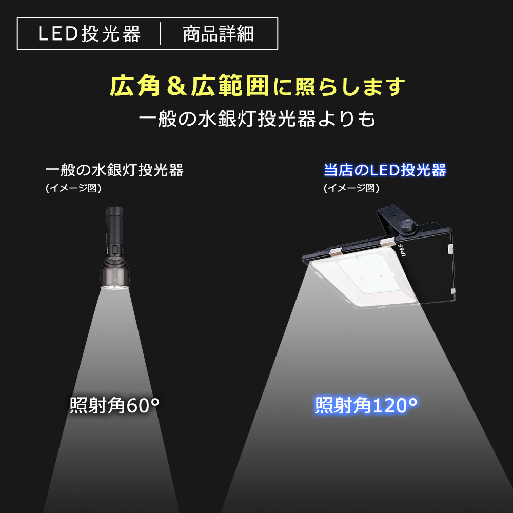 LED投光器 50W 10000lm 屋外照明 投光器 ステー IP65防塵防水 薄型 広角120° ワークライト 看板灯 駐車場灯 ガレージ 作業灯  昼光色 昼白色 電球色 一年保証 : ledfloodlight-spotlight-50w-ip65 : 楽のショップ - 通販 -  Yahoo!ショッピング