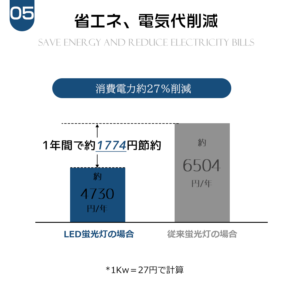 即納 LED蛍光灯 110W形 グロー式工事不要 fl110w led直管 LED照明器具