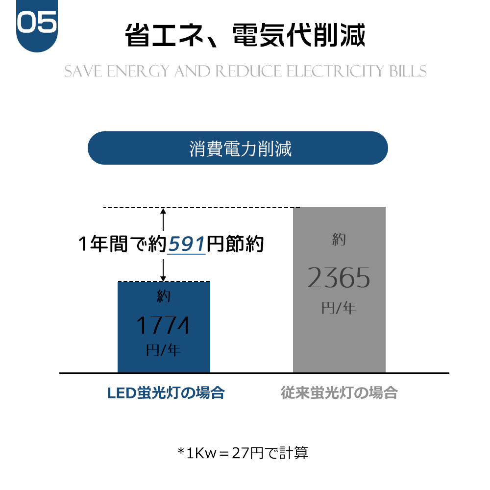 【100本】グロー式工事不要 LED蛍光灯 40W形 LED 蛍光灯 直管蛍光灯 グロースターター FL40 消費電力30W G13口金 120CM 省エネ 長寿命 両側給電 PSE 2年保証 :ledtubelight fl40 40w 30w 100set:楽のショップ