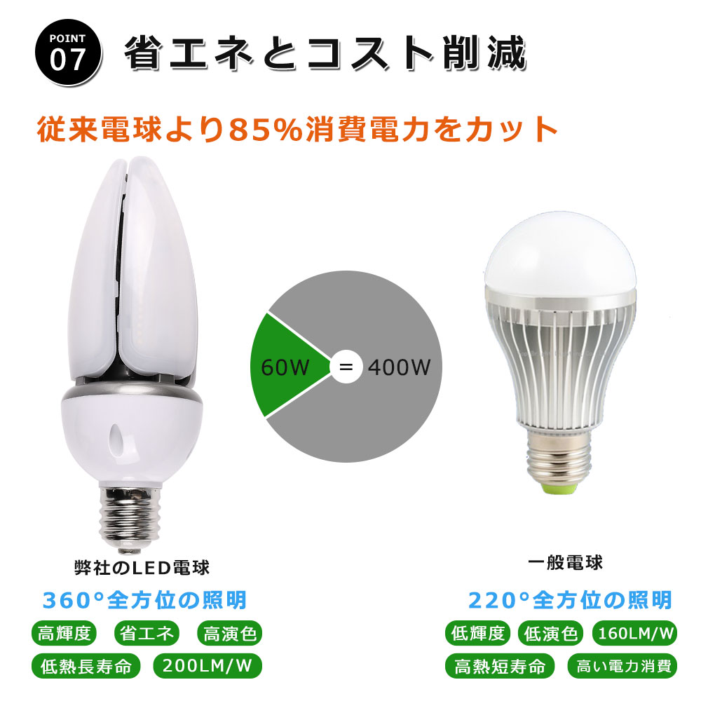 LED 電球 E39 60W LED高天井灯 コーン型 超高輝度 12000lm 水銀灯400W相当 HF400X代替 密閉器具対応 広配光 360度 高演色 IP65防水 屋外屋内OK 街路灯｜awagras03｜12