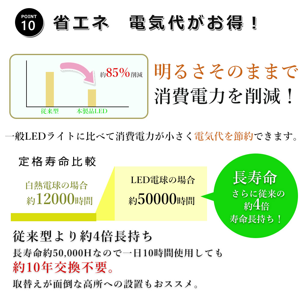 LED 電球 E39 60W LED高天井灯 コーン型 超高輝度 12000lm 水銀灯400W相当 HF400X代替 密閉器具対応 広配光 360度 高演色 IP65防水 屋外屋内OK 街路灯｜awagras03｜15