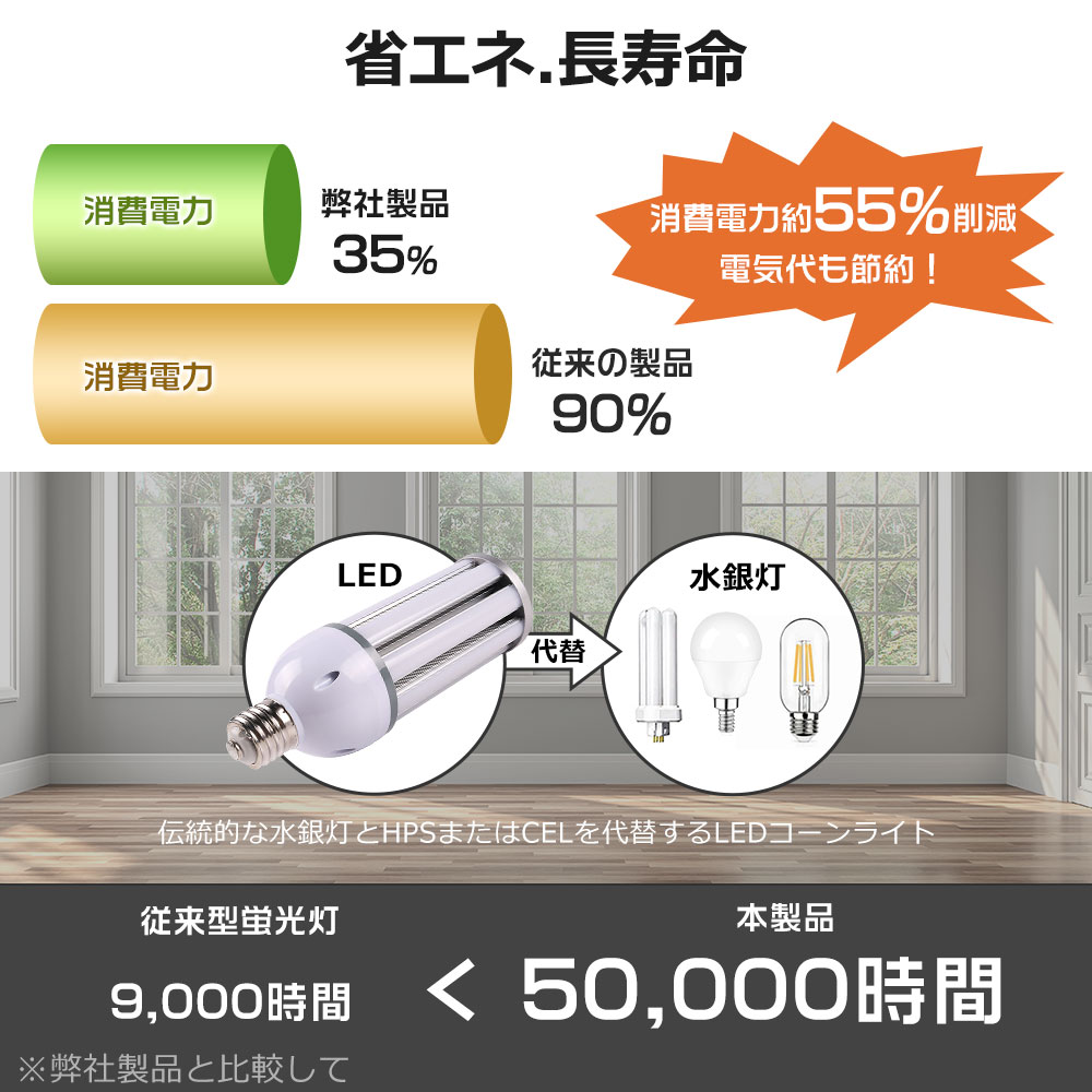 LEDコーンライト コーンライト LED電球 水銀灯交換用 IP64 防滴・防水