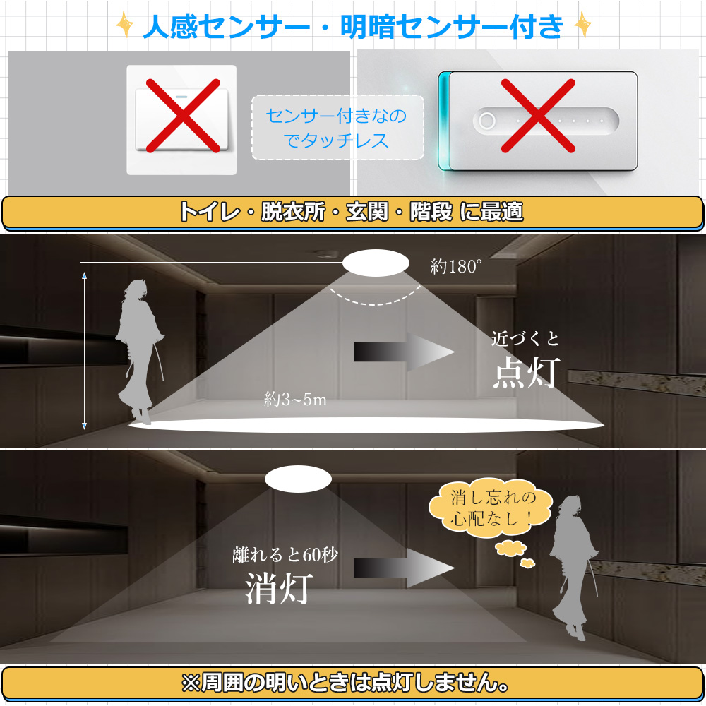 LED シーリングライト 10w センサーライト 超薄型 室内用 人感センサー