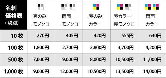 名刺　格安　価格表