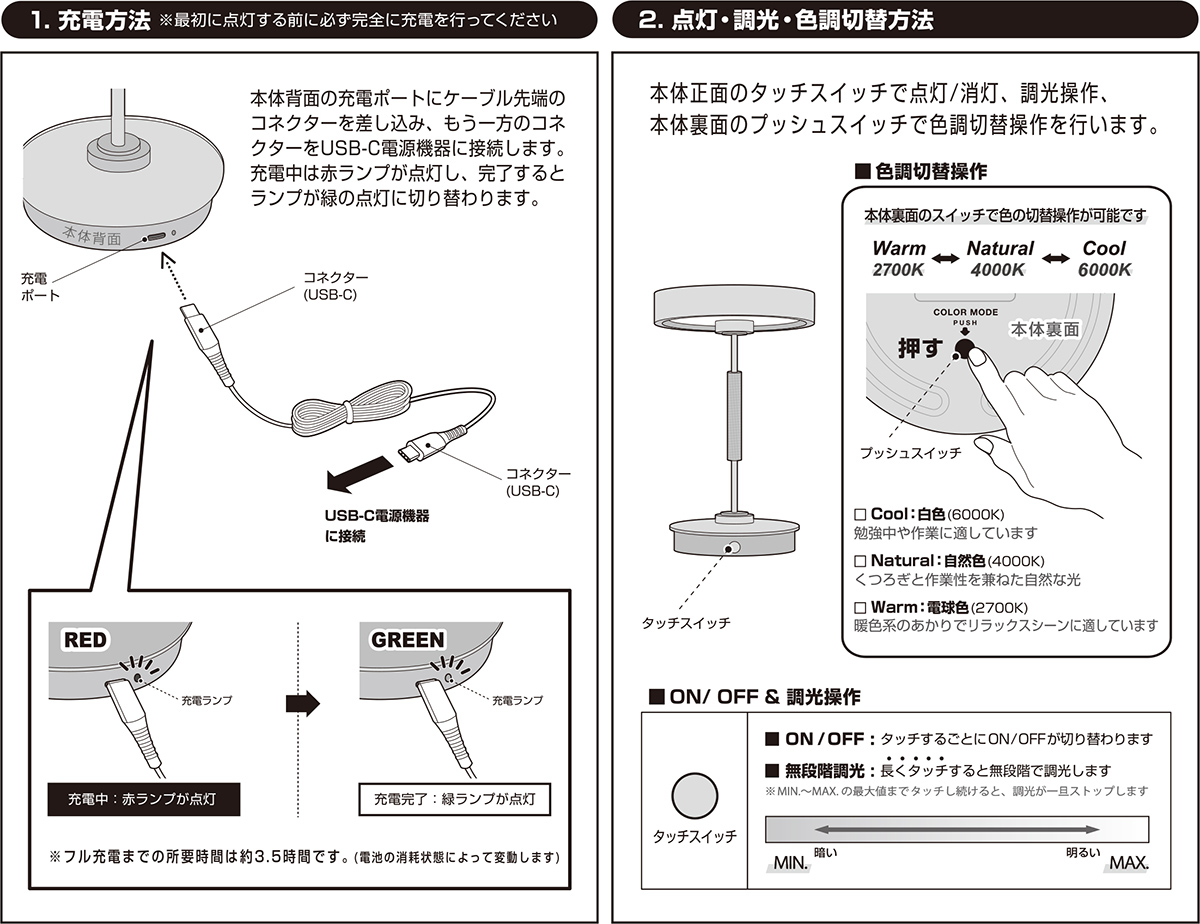 使い方と機能