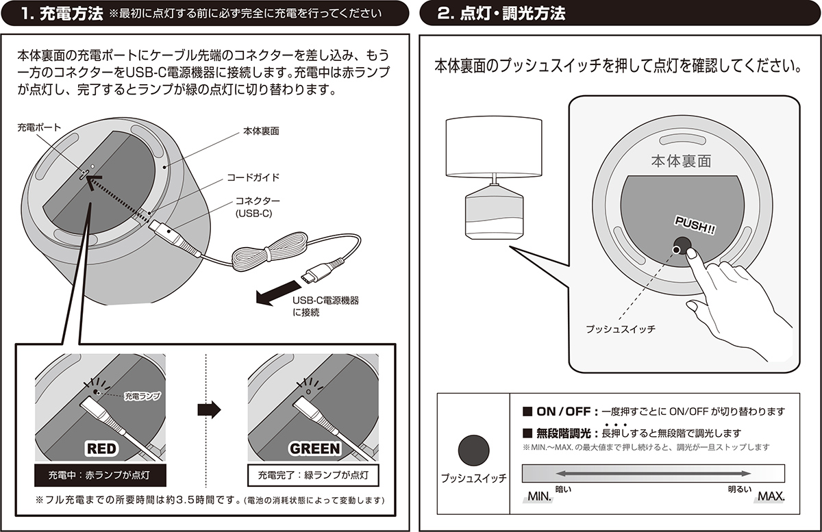 使い方と機能