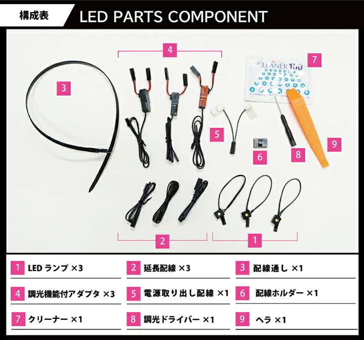 フェアレディ LEDダッシュボード&コンソールランプキット 日産