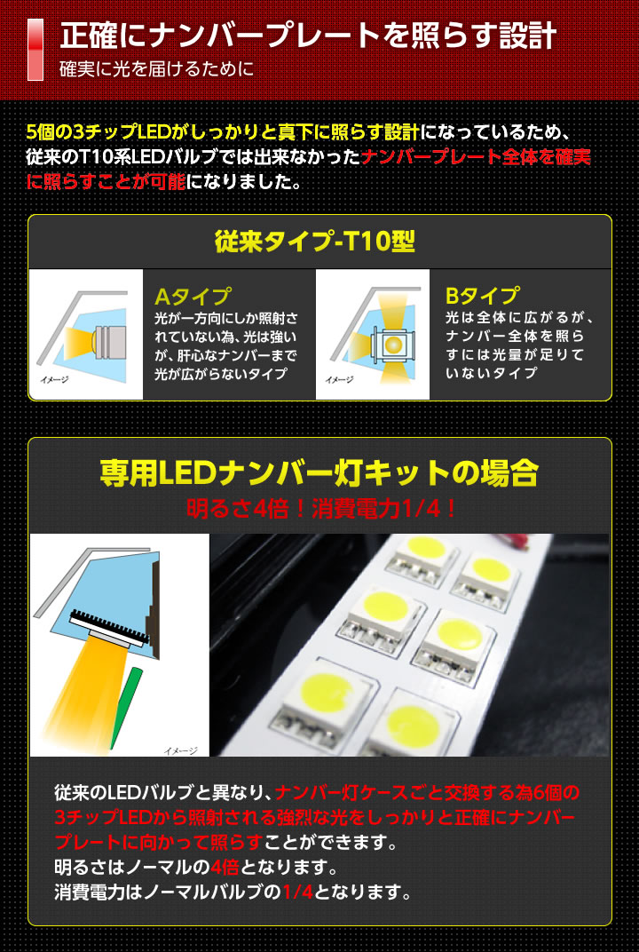 Amazon.co.jp: BLOOM SPIRITS ナンバープレート 盗難防止ボルト