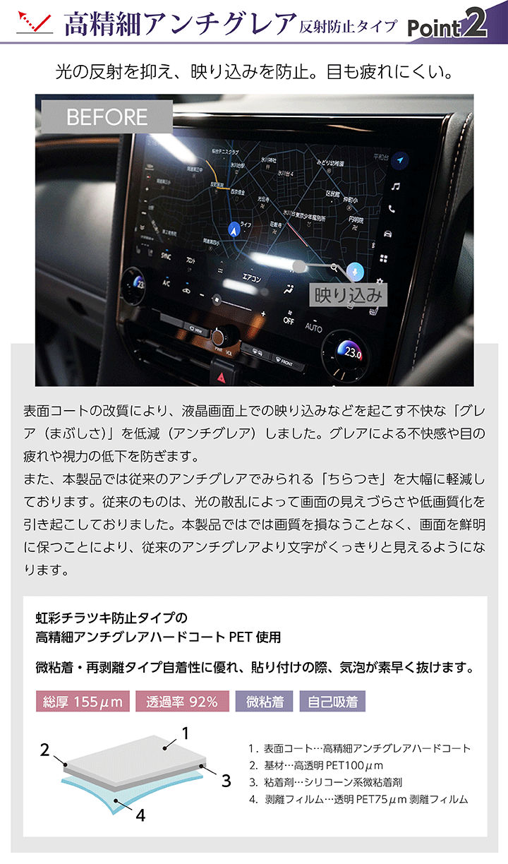 ポイント２