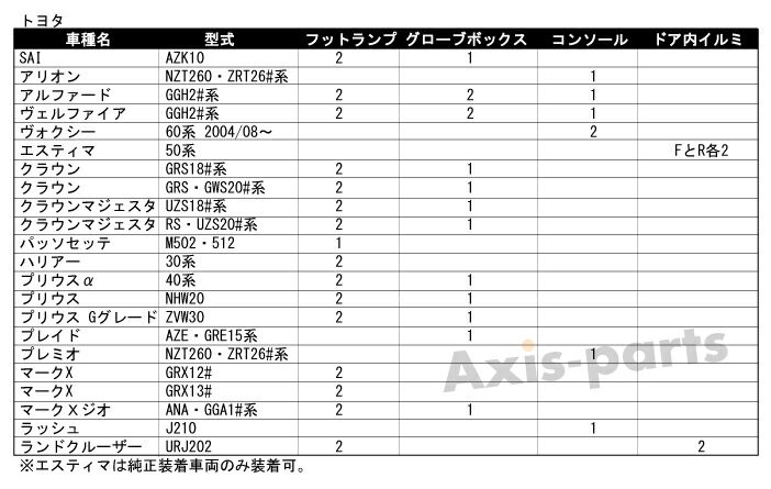 8色から選択可能 純正交換用 LEDインナーランプ1個ばら売りトヨタ レクサス マツダ スバル フットランプ グローブボックス（メール便発送※時間指定不可）(SM)