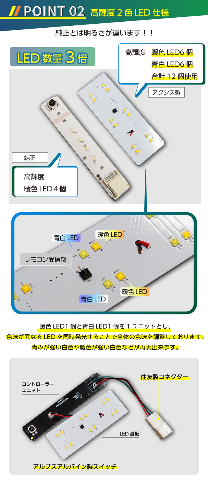 YOURS 90ヴォクシー 90ノア 専用 LEDルームランプセット 基盤