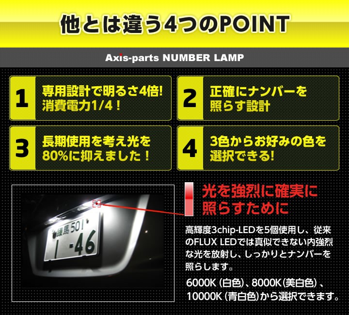 LEDナンバー灯 2個1セット 三菱 エクリプスクロス/エクリプスクロス