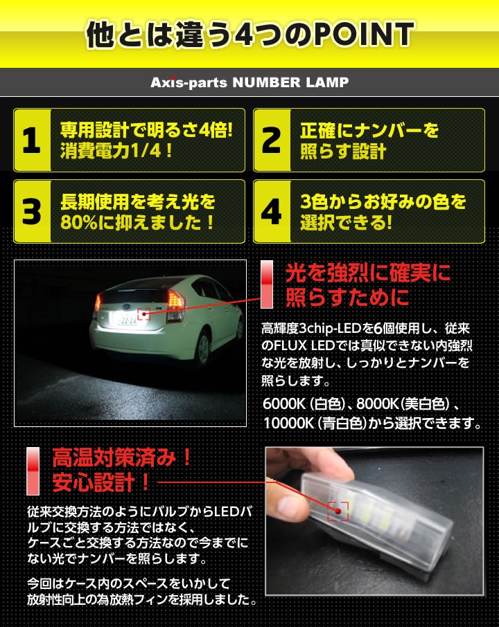 LEDナンバー灯 日産 キックス（型式：P15）（年式：R2.6〜）純正