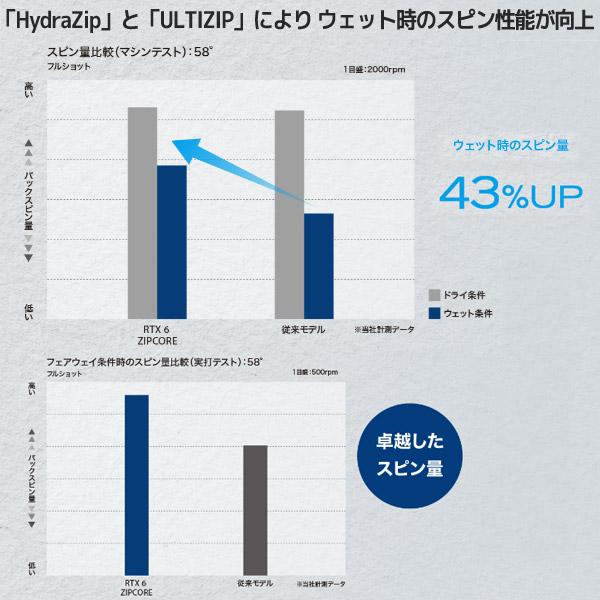 【SALE】【ツアーサテン/RTX6 ZIPCORE】クリーブランドジップコアウェッジ 正規品 DiamanaZX-2forCGカーボン（WG）【12667】｜axisrd｜09