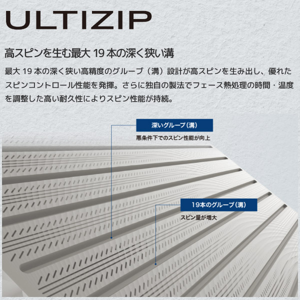 【SALE】【◎カスタム在庫/ブラックサテン/RTX6 ZIPCORE】クリーブランドジップコアウェッジ 正規品 N.S.PRO950GH【12680】｜axisrd｜07