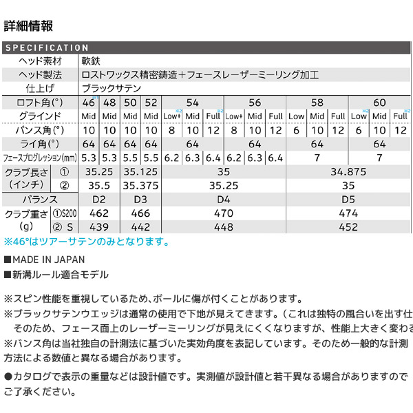 【SALE】【◎カスタム在庫/ブラックサテン/RTX6 ZIPCORE】クリーブランドジップコアウェッジ 正規品 N.S.PRO950GH【12680】｜axisrd｜14