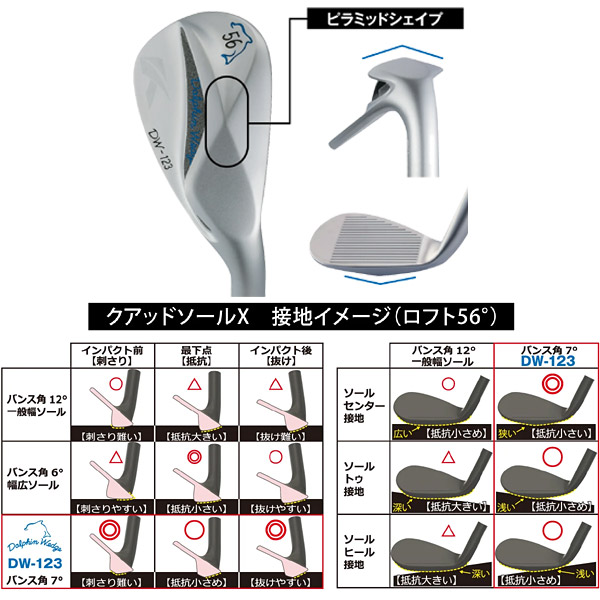 SALE】2本組【DW-123/クロム】キャスコ ドルフィンウェッジ N.S.