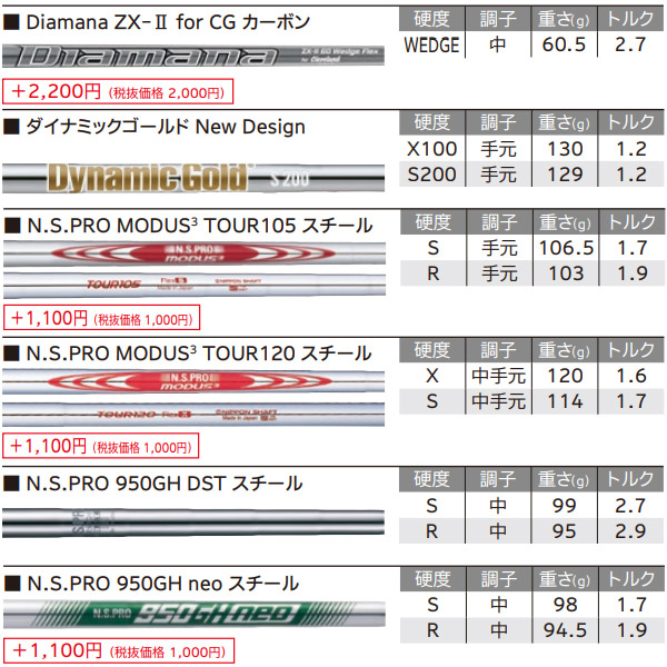 【公式】フジのお歳暮・冬ギフト - WEBカタログ掲載中 ◎カスタム在庫/RTX DEEP FORGED2】クリーブランドディープ コレクション