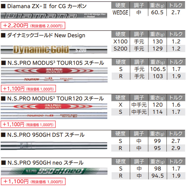 クリーブランドジップコアウェッジ 正規品 N.S.PRO_MODUS3_TOUR105