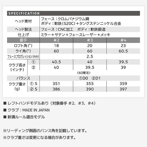 ZXiU UT IRON】スリクソン ZXiUユーティリティ（アイアン型